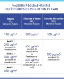 POLLUTION ATMOSPHÉRIQUE AUX PARTICULES PM10