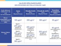 POLLUTION ATMOSPHÉRIQUE AUX PARTICULES PM10