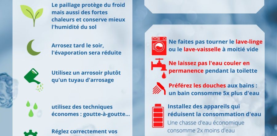 Placement du département en situation de vigilance sécheresse